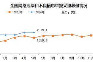 西蒙-胡珀本场吹停格拉利什单刀，此前吹罚曼联、利物浦引巨大争议